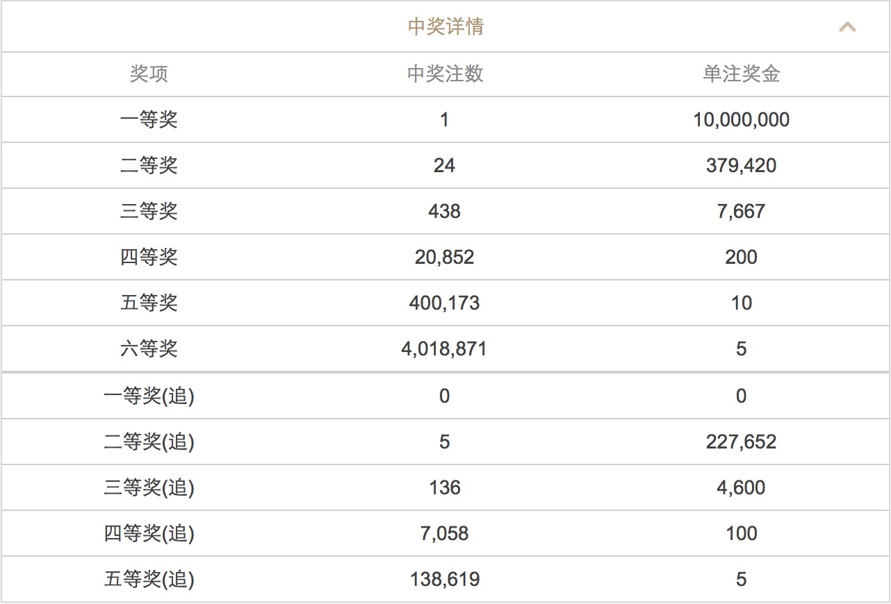 新澳門六開彩開獎結果2025年，探索與期待，澳門六開彩開獎結果揭曉，探索與期待的新篇章（2025年）