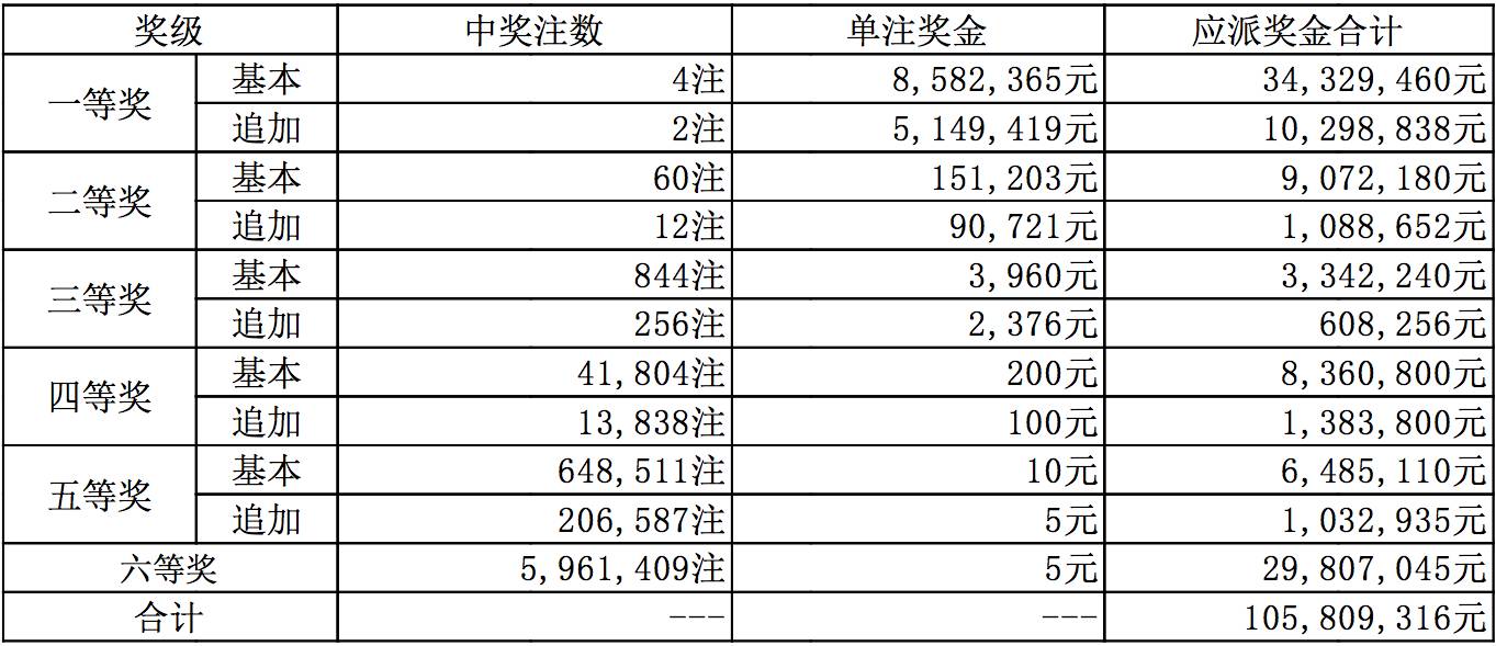 新澳今晚上9點(diǎn)30開(kāi)獎(jiǎng)結(jié)果，新澳今晚9點(diǎn)30開(kāi)獎(jiǎng)結(jié)果揭曉