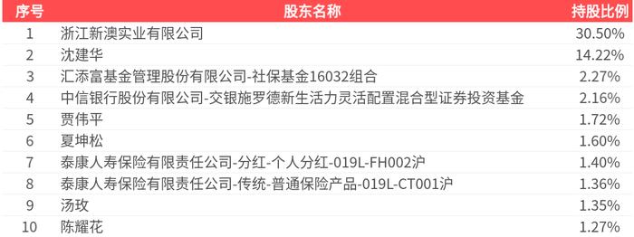 新澳2025今晚開獎(jiǎng)結(jié)果揭曉，期待與驚喜交織的盛宴，新澳2025開獎(jiǎng)盛宴，期待與驚喜交織的結(jié)果揭曉