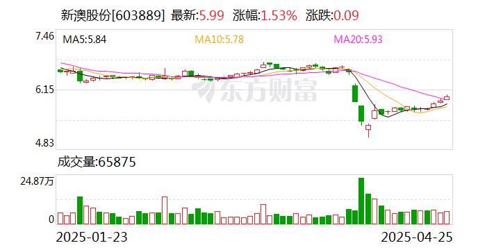 新澳2025今晚開(kāi)獎(jiǎng)結(jié)果，新澳2025今晚開(kāi)獎(jiǎng)結(jié)果揭曉