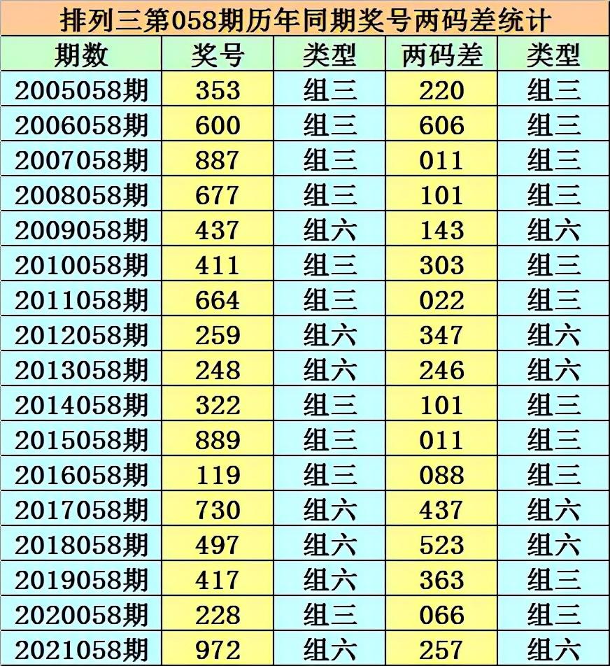 香港二四六開獎(jiǎng)免費(fèi)結(jié)果一，香港二四六開獎(jiǎng)結(jié)果免費(fèi)公布