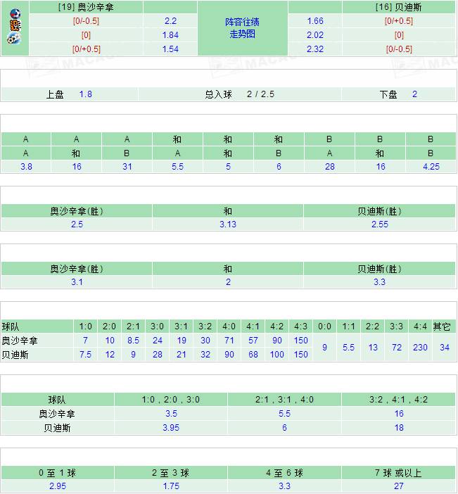2025澳彩開獎記錄查詢表——全面解析與實用指南，2025澳彩開獎記錄查詢表全面解析與實用指南