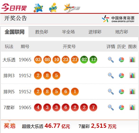 新澳天天開獎資料大全最新54期，新澳天天開獎資料大全第54期最新匯總