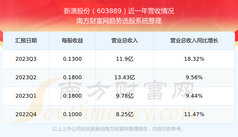 新澳2025今晚開獎結(jié)果，新澳2025今晚開獎結(jié)果揭曉