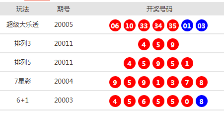 新澳天天開獎資料大全最新54期，一網(wǎng)打盡彩票資訊，新澳天天開獎資料大全，最新彩票資訊一網(wǎng)打盡（第54期）