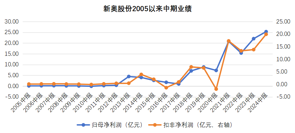 揭秘香港新奧歷史開獎(jiǎng)記錄，2025年的輝煌篇章，香港新奧歷史開獎(jiǎng)記錄揭秘，展望2025年輝煌篇章