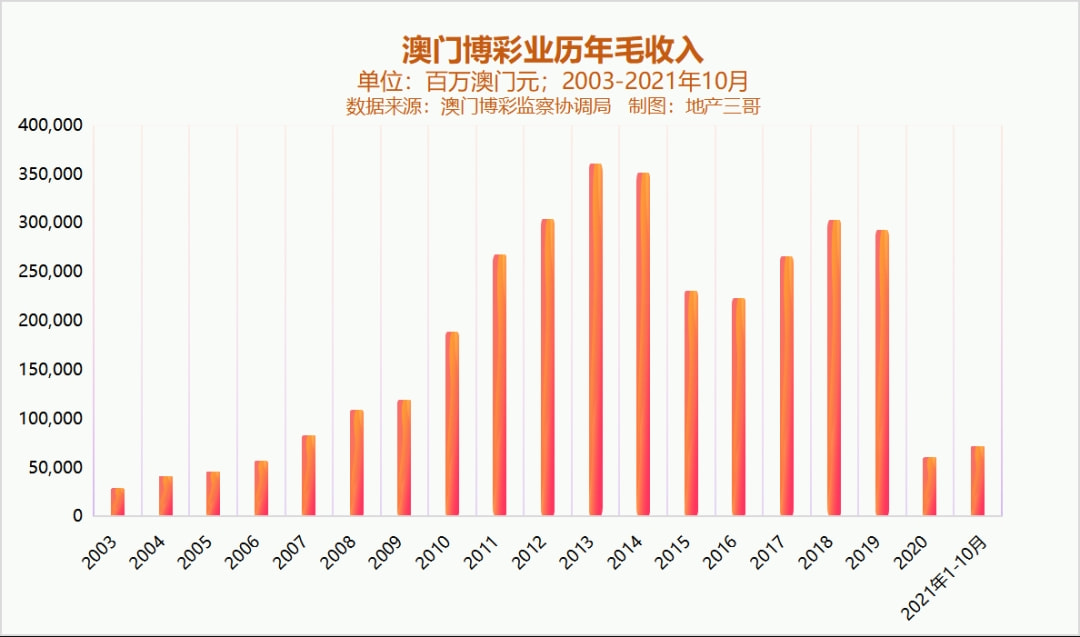 新澳門彩歷史開獎記錄走勢圖——探索彩種的過去與未來，澳門彩歷史開獎記錄走勢圖，揭秘過去與展望未來