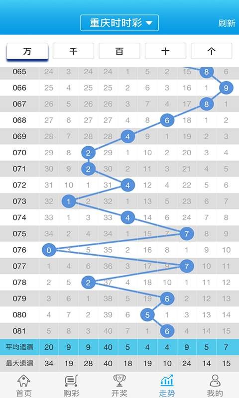 白小姐一肖一碼100準(zhǔn)確，白小姐一肖一碼，百分百準(zhǔn)確預(yù)測