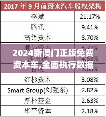 探索未來，2025新澳門正版免費(fèi)資本車時(shí)代來臨，探索未來，2025新澳門正版免費(fèi)資本車時(shí)代揭秘