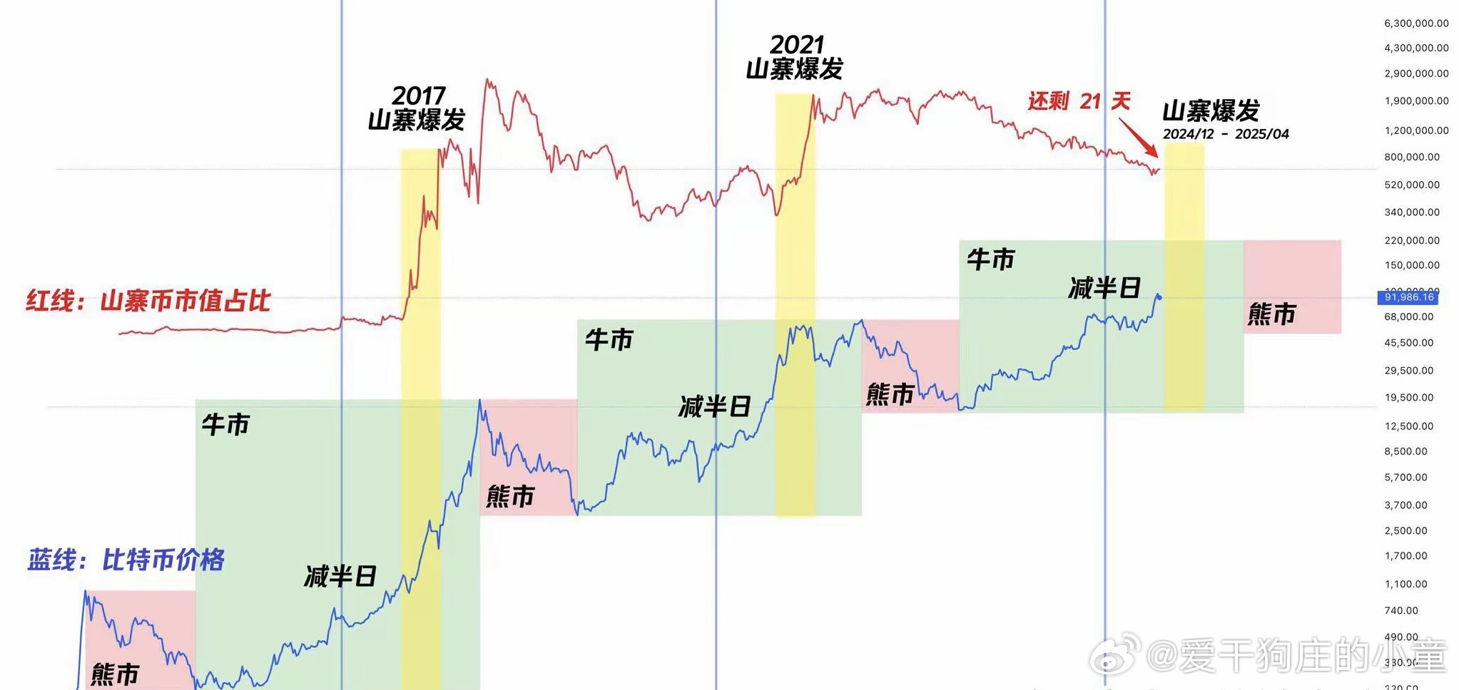 2025特大牛市即將爆發(fā)?，2025年特大牛市預(yù)測，市場繁榮即將來臨？