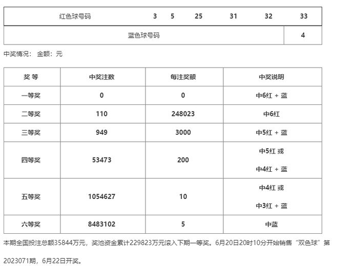 澳門一碼一碼100準(zhǔn)確 官方，揭秘彩票背后的秘密，揭秘澳門彩票一碼一碼背后的秘密與官方準(zhǔn)確性探討