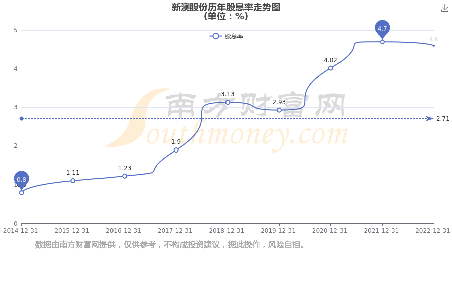 新澳2025資料，新澳2025年發(fā)展資料概覽