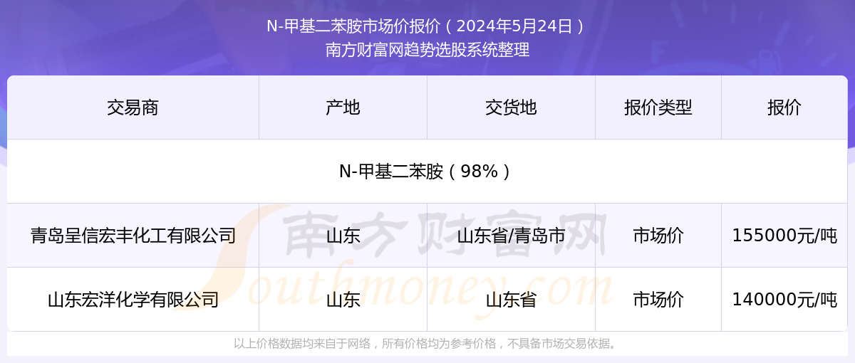 2025年新澳門今晚開獎(jiǎng)結(jié)果查詢，澳門彩票開獎(jiǎng)結(jié)果查詢 2025年今晚最新資訊