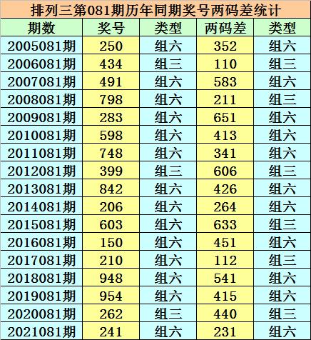 香港二四六開(kāi)獎(jiǎng)風(fēng)云，歷史最快開(kāi)獎(jiǎng)結(jié)果全解析，香港二四六開(kāi)獎(jiǎng)風(fēng)云，歷史最快開(kāi)獎(jiǎng)結(jié)果深度解析