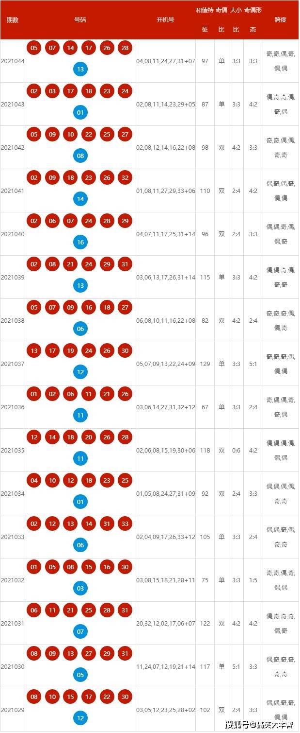 揭秘新澳2025年開獎(jiǎng)記錄查詢表，一網(wǎng)打盡彩票風(fēng)云，新澳2025年開獎(jiǎng)記錄查詢表全揭秘，彩票風(fēng)云一網(wǎng)打盡