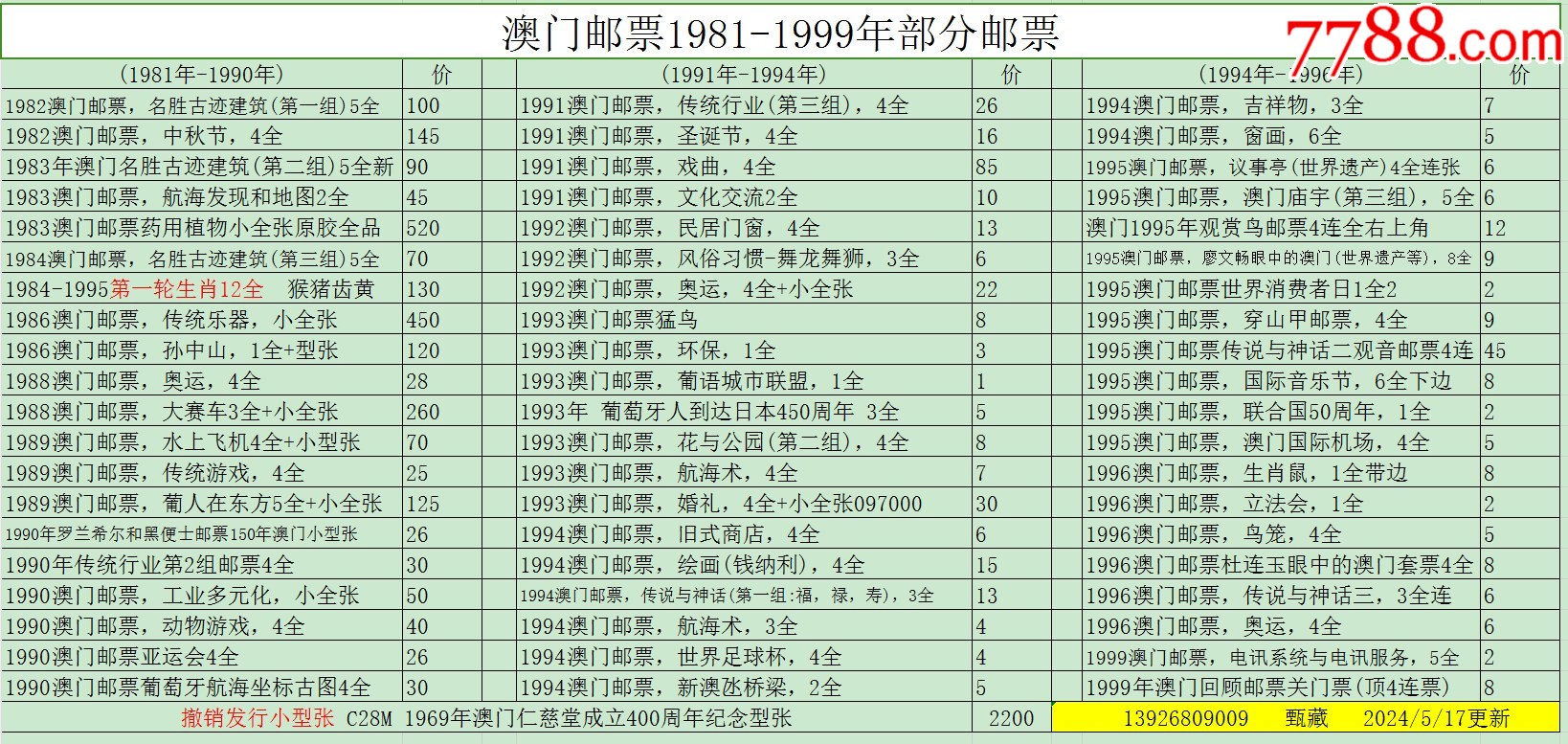 新澳門彩歷史開獎(jiǎng)記錄走勢(shì)圖表，澳門彩歷史開獎(jiǎng)記錄走勢(shì)圖表分析