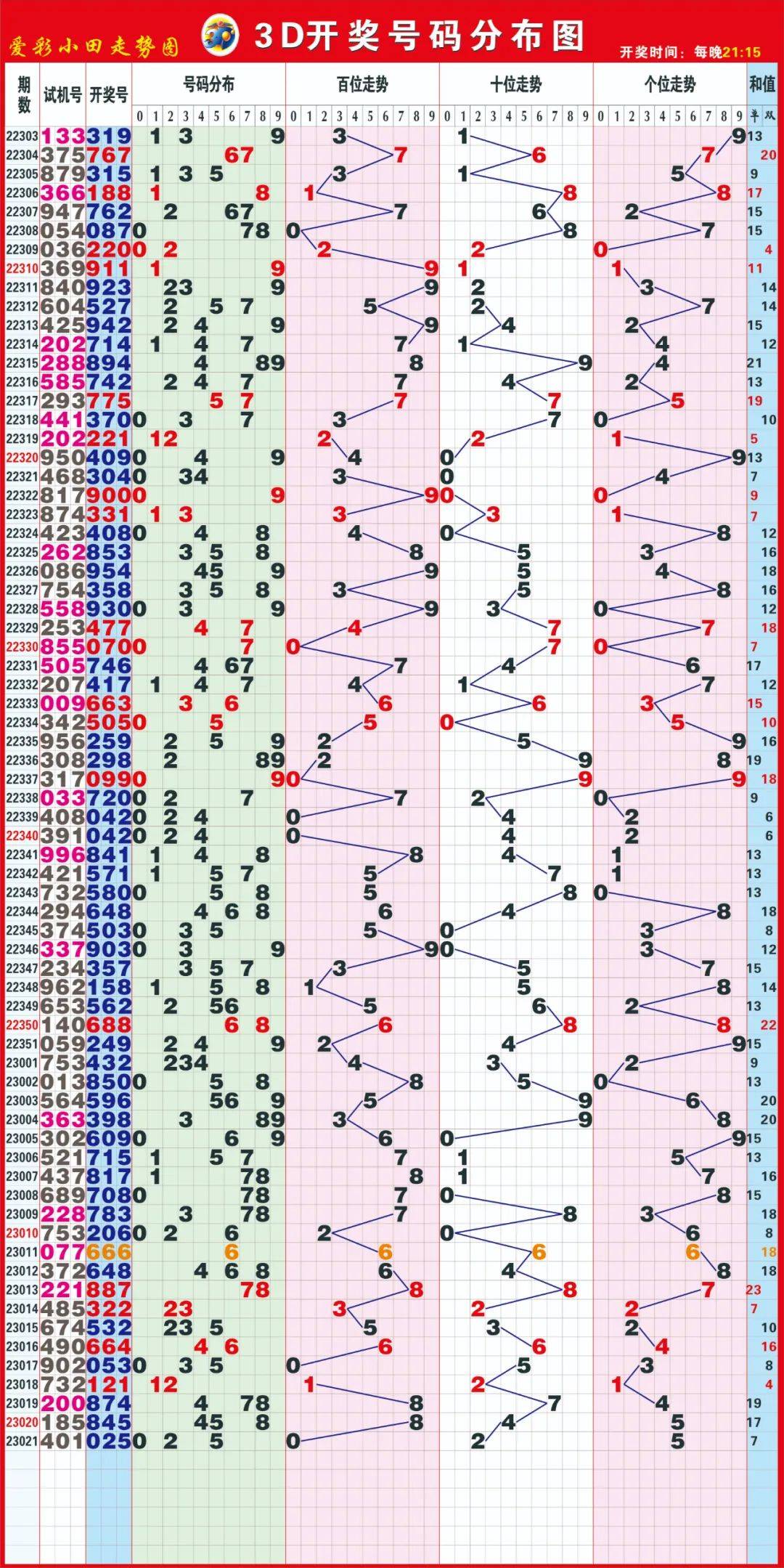新澳天天開獎(jiǎng)資料大全最新54期129期開獎(jiǎng)結(jié)果，新澳開獎(jiǎng)資料最新回顧，開獎(jiǎng)結(jié)果至第129期匯總
