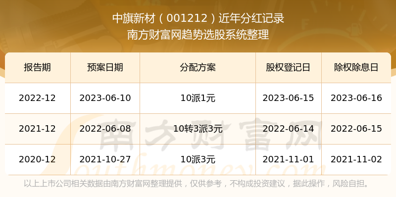 新澳門彩歷史開獎記錄走勢圖表，澳門彩歷史開獎記錄走勢圖表分析
