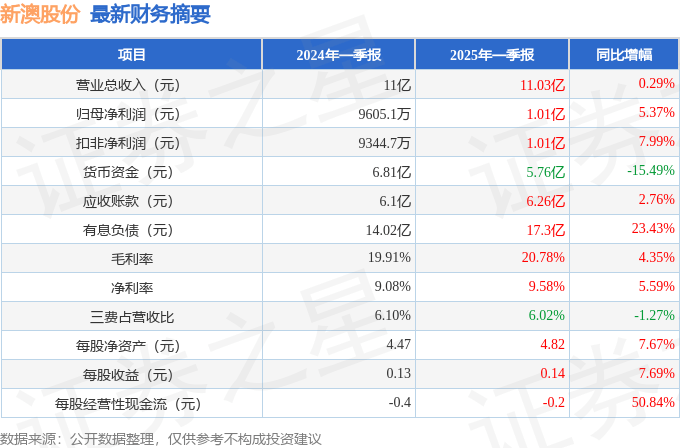 2025新澳精準(zhǔn)資料大全解釋，2025新澳精準(zhǔn)資料大全詳解