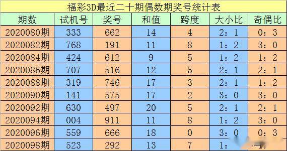 澳門一碼一碼100準(zhǔn)確，揭秘彩票背后的秘密，揭秘澳門彩票一碼一碼100準(zhǔn)確背后的秘密