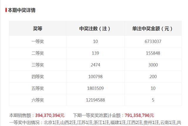 2025香港6合開獎(jiǎng)結(jié)果 開獎(jiǎng)記錄，香港六合彩開獎(jiǎng)結(jié)果及歷史記錄（2025年）