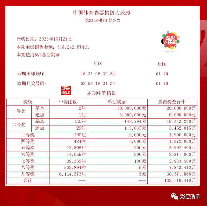 2025年新澳門今晚開什么，澳門今晚開獎(jiǎng)?lì)A(yù)測(cè)及結(jié)果分析