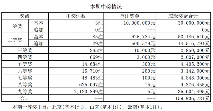 揭秘新澳門開獎結(jié)果，2025開獎歷程一覽，揭秘新澳門開獎歷程，2025開獎結(jié)果全景展示
