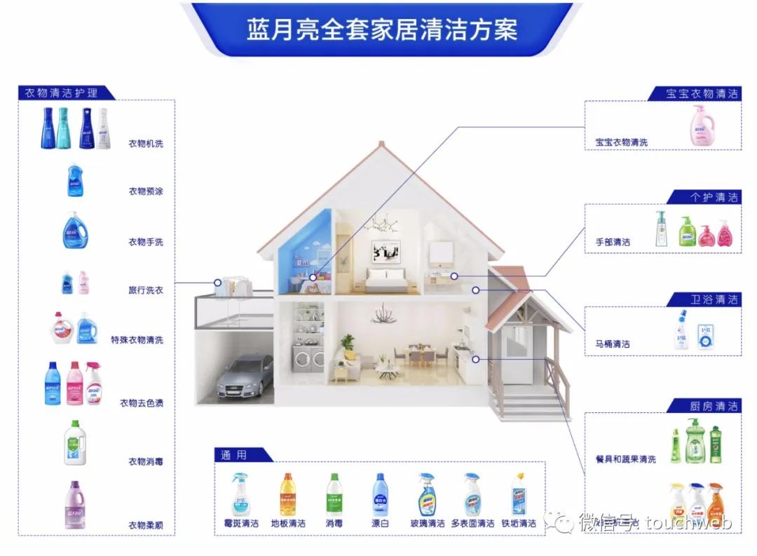 藍(lán)月亮官方正宗資料，藍(lán)月亮官方權(quán)威資料大全