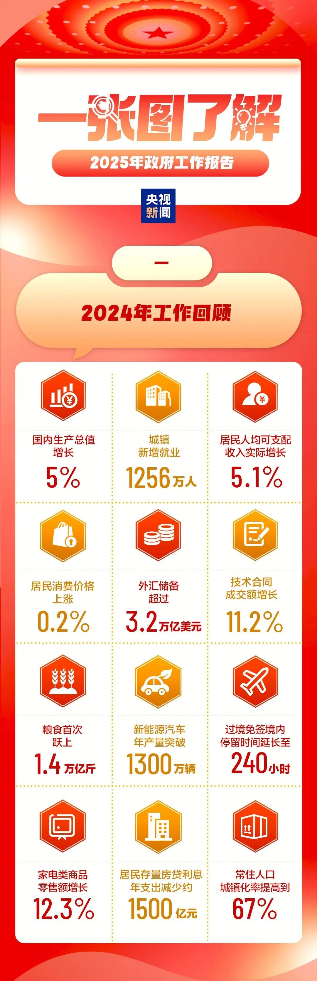 2025天天彩正版資料大全十，2025天天彩正版資料大全十全面解析