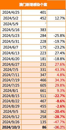 2025新澳門正版免費資本車297，澳門正版免費資本車2025期揭曉