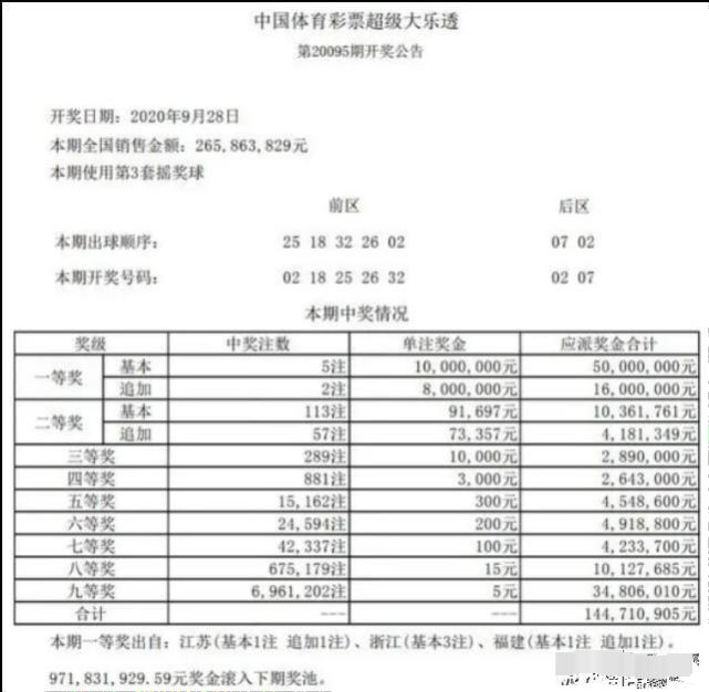 老澳今晚開獎結(jié)果查詢——全面解讀彩票開獎過程，老澳彩票開獎結(jié)果查詢，全面解讀彩票開獎過程及結(jié)果揭曉！