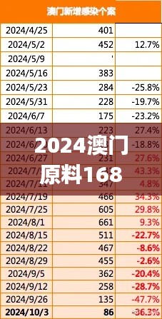 探索未來，聚焦澳門原料市場的新機遇——2025新澳門原料1688，聚焦澳門原料市場新機遇，探索未來，展望2025新澳門原料1688風(fēng)采