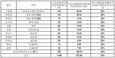揭秘2025新奧歷史開獎記錄，號碼表全解析，揭秘新奧歷史開獎記錄，號碼表全解析 展望2025年展望