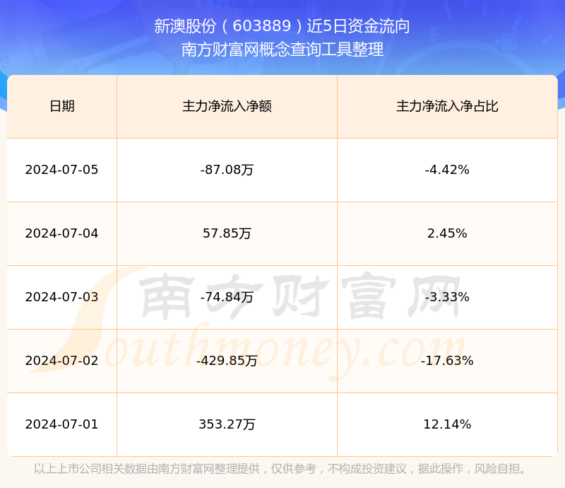 新澳2025年開獎記錄全景解析，新澳2025年開獎記錄全景解讀