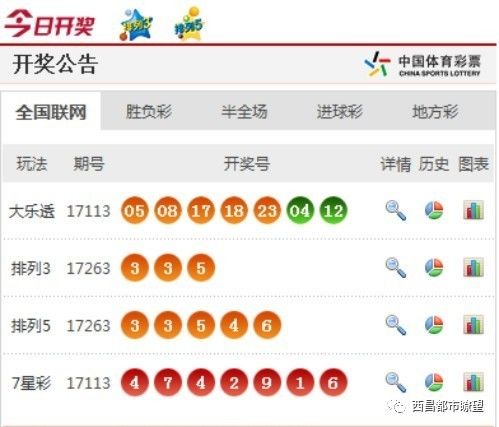 新澳門彩開獎結(jié)果今天晚上，澳門今晚最新開獎結(jié)果揭曉