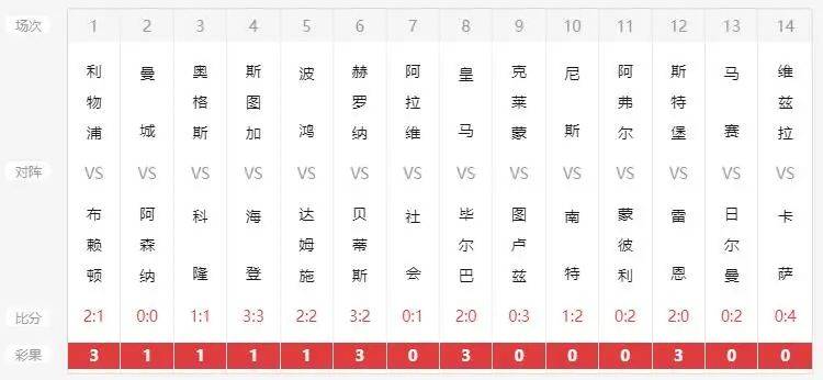 新澳六開(kāi)彩開(kāi)獎(jiǎng)007開(kāi)獎(jiǎng)結(jié)果今天