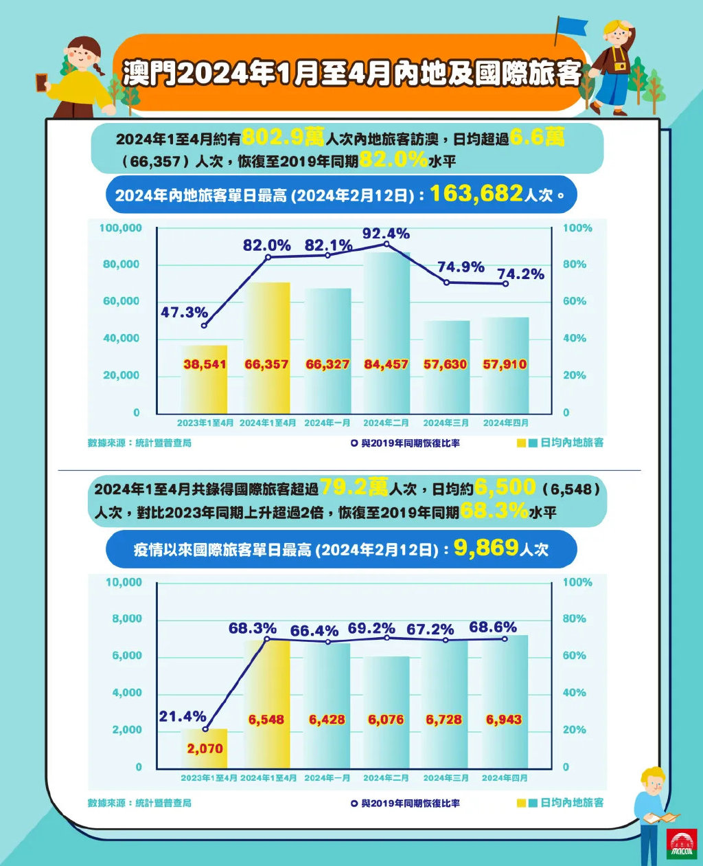 2025年澳門歷史記錄，澳門歷史記錄，探索時光之旅至2025年澳門