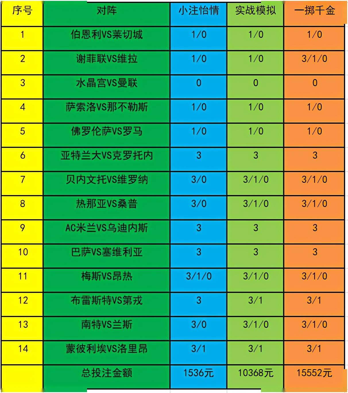2025澳彩開獎記錄查詢表，2025澳彩開獎記錄查詢表全覽