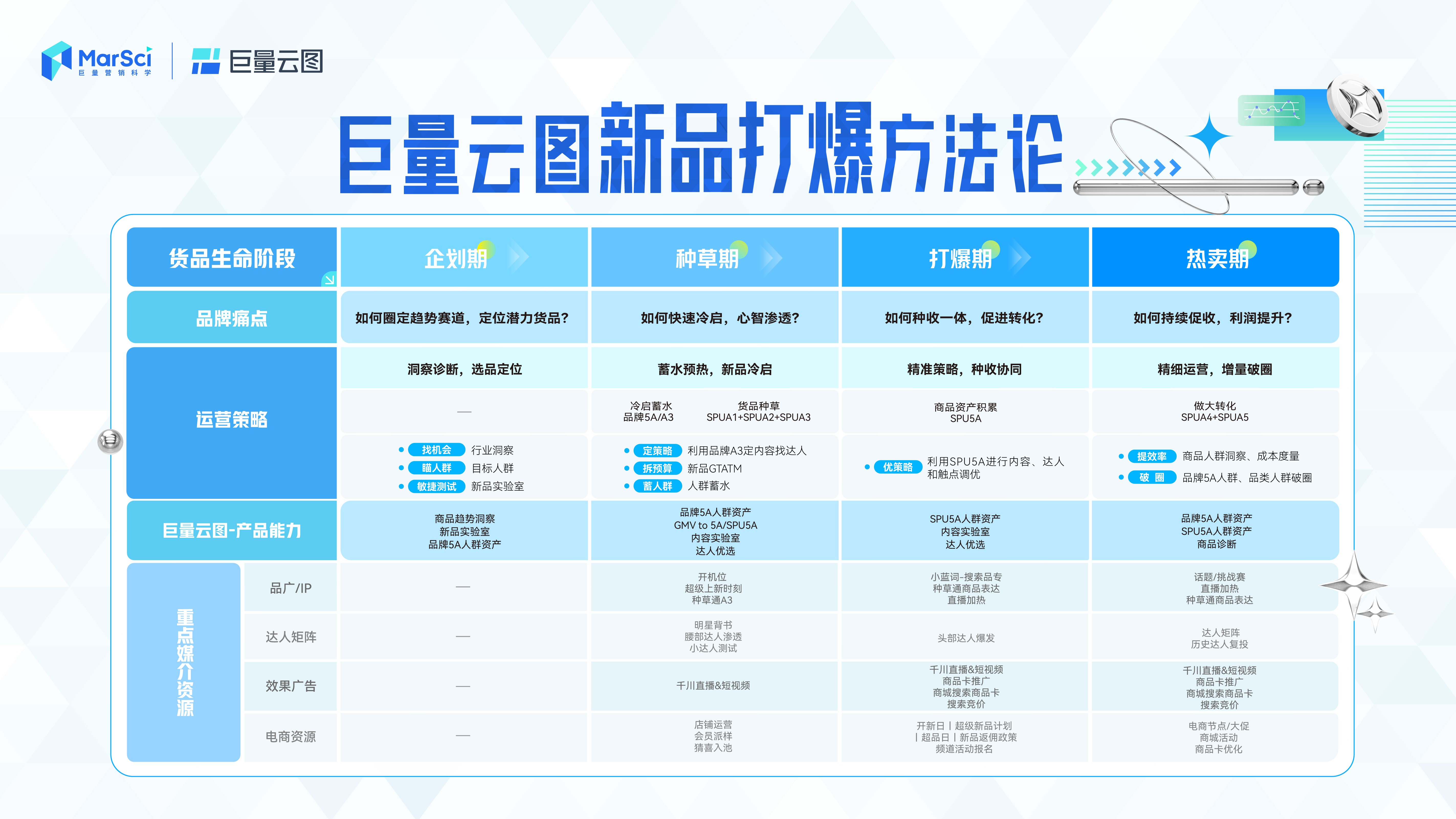 新澳門彩歷史開(kāi)獎(jiǎng)記錄走勢(shì)圖，探索與解讀，澳門彩歷史開(kāi)獎(jiǎng)記錄走勢(shì)圖深度解讀與探索